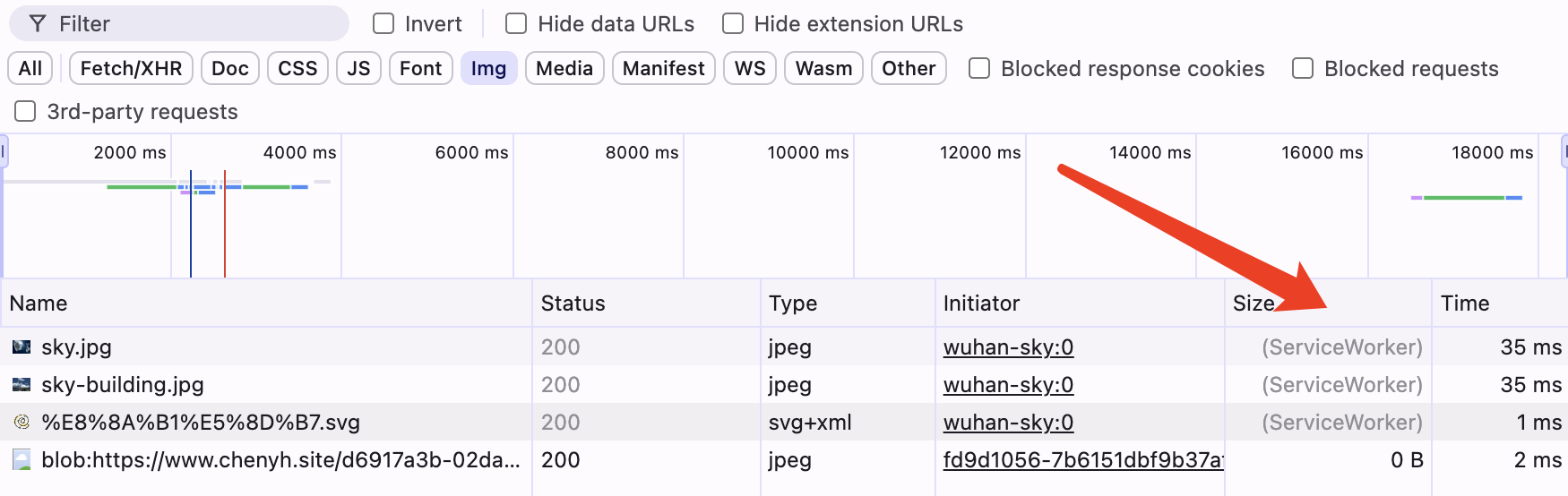 sw-image-network